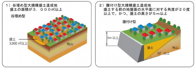 大規模盛土造成地とは