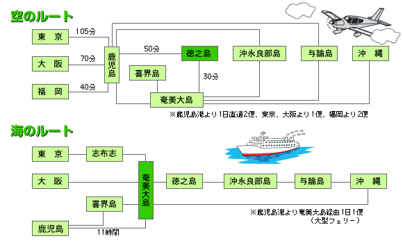 交通アクセス