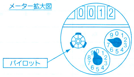 メーター拡大図